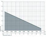 Погружной электрический насос для перекачки дизельного топлива 12V от прикуривателя — фото 6