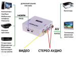 Конвертер HDMI to AV (RCA) Donli av 001 видео и звук (4273) — фото 4